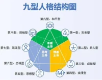 《人格結構的 PAC 分析》：
今天來給大家科普一個有趣的心理學理論 —— 人格結構的 PAC 分析。
個體的個性是由三種比重不同的心理狀態構成，即 “父母”“成人”“兒童” 狀態，簡稱 PAC 分析。
“父母” 狀態以權威和優越感為標志，表現為統治、訓斥等家長制作風，講話常是 “你應該……”“你不能……”“你必須……”。
“成人” 狀態注重事實根據，善于客觀理智分析，行為表現為待人接物冷靜，慎思明斷，尊重別人，說話常是 “我個人的想法是……”。
“兒童” 狀態像嬰幼兒沖動，表現為服從和任人擺布，一會兒逗人可愛，一會兒亂發脾氣。了解這個理論，有助于我們更好地理解自己和他人的行為模式哦。配圖
