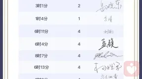 证书