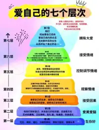 “我是如何愛自己的？”一定會有人說，“我可會愛自己了，我會給自己買好吃的，我會給自己買喜歡的衣服首飾”。這些是愛自己的表現，還有其他愛自己的方式嗎？
真正的愛自己是怎樣的，我們來看這張圖-愛自己的七個層次?！皭圩约旱钠邆€層次”是一個循序漸進、層層深入的心靈成長過程。配圖