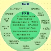 屏蔽力就像新鮮空氣。
不要去偷窺別人的生活，也不要去揣測(cè)別人的想法，更不要陷在過去憂慮未來，任何引起你內(nèi)耗的人和事，多想一下都沒必要，在聲色名利中守住本心，在世俗目光里信步前行，把時(shí)間和精力還給自己。
你把時(shí)間花在哪里，你的人生就在哪里，千萬別看見別人發(fā)光，就覺得自己暗淡，每個(gè)人都活在自己的節(jié)奏里，不要東張西望，別受他人影響，找到你生活的重點(diǎn)，自顧自的往前走吧。配圖