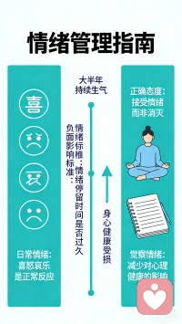 在日常工作生活中，人们要经历喜怒哀乐等各种情绪。衡量情绪负面影响的一个标准是，这种情绪是否在你的内心停留太久。比如某人大半年一直在生气，这会对身心健康造成影响。只要这种情绪停留的时间是符合常规的，那任何情绪都是好情绪。
人总会有情绪的，我们不是丢掉或者消灭情绪，而是接受情绪。让自己觉察到情绪，这种情绪就不容易影响你的心理健康状态。配图