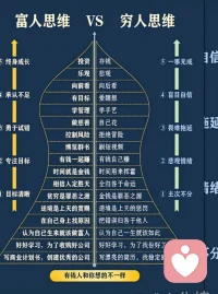 思維不同，格局亦不同