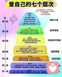 愛自己的七個層次配圖