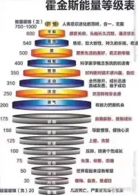 ??心靈成長??

不發火，是因為自己不再害怕被別人傷害。

          ————薩提亞 心理專家配圖
