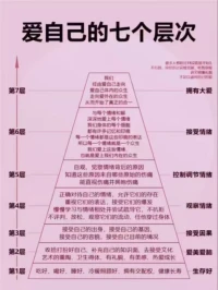 你在那個層次？配圖
