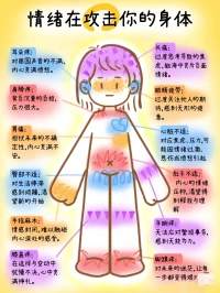 活在當(dāng)下，放松自己，學(xué)會給自己減負(fù)，給身體減負(fù)配圖
