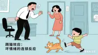 踢貓效應
描繪的是一種典型的壞情緒的傳染。

人的不滿情緒和糟糕心情，
一般會沿著等級和強弱組成的
社會關系鏈條依次傳遞

由金字塔尖一直擴散到最底層，
無處發泄的最弱小的那一個元素，
則成為最終的受害者。

所以，
我們要學會和自己的情緒相處，
是很重要的人生課題之一配圖