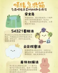 【情緒急救箱】
負面情緒來襲時的4種自救方法：
1.安全島
2.54321著陸法
3.云朵觀察法
4.身體掃描法