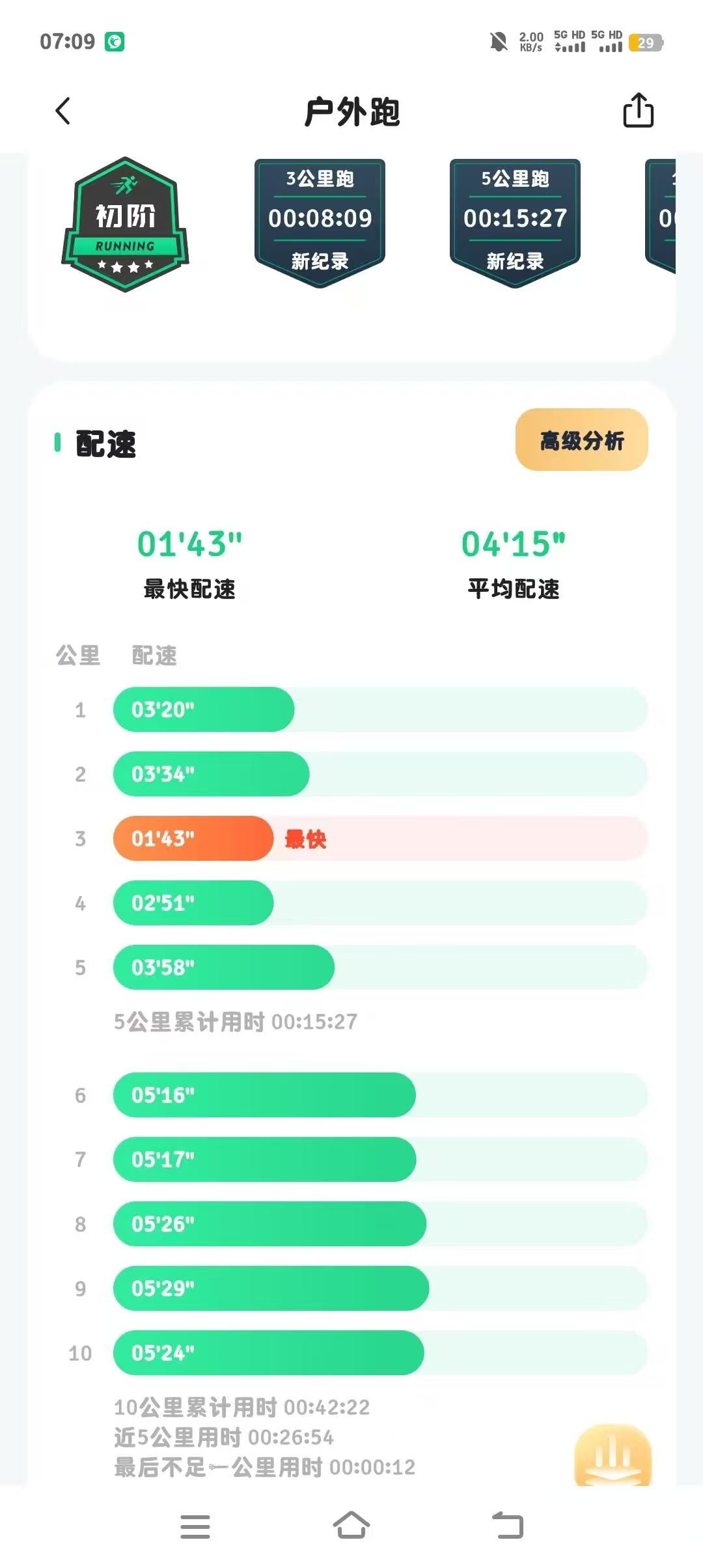 一廂情愿的回答圖片