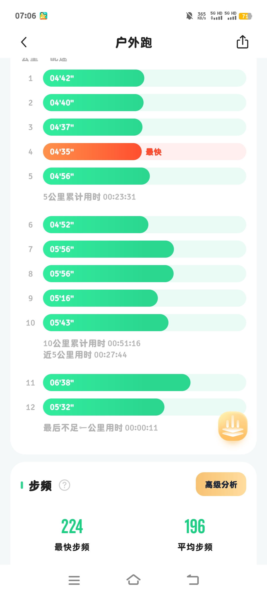 一廂情愿的回答圖片