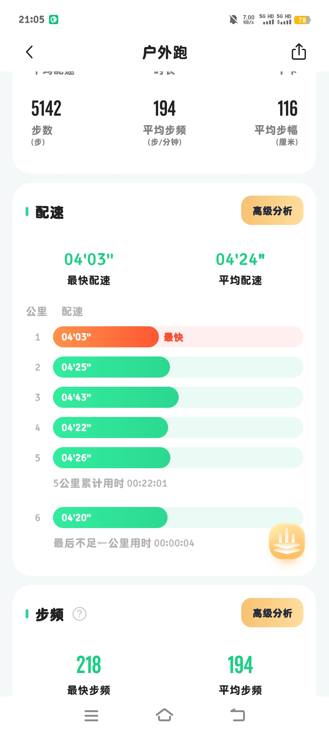 一廂情愿的回答圖片