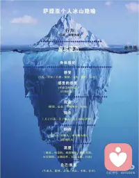 我们看到的世界，
是我们内心的投射。
你对他人的每一次评判，
每一次情绪的起伏，
本质上都是你内在冰山的显化。
