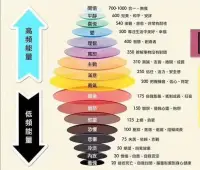 人们都会被有能量的人吸引（勇气以上）当能量变高时，会不执着于对与错，好与坏，真与假，是与非。能量足够大，心怀可容万物，自然理解了所有人。