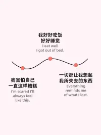 疗愈，更像是一场曲折蜿蜒的旅程有回头，也有停顿。

疗愈，更像是一场曲折蜿蜒的旅程
“Healing is not linear.”
在心理康复的过程中，我们常常期待“越来越好”的线性路径，但真实的变化更像一条波动曲线：进展、停滞、反复、挣扎，交织在一起。

有时候你觉得自己好了一些，
下一刻却又被情绪拉回原点。
你怀疑、你挣扎、你想念过去那个“没那么脆弱”的自己。
但你不知道——你其实一直都在前进，只是在疗愈的路上转了个弯。

从心理学角度看，疗愈过程往往伴随着以下几个阶段：
认知混乱：“我不知道我怎么了”
情绪波动：“我以为我已经好了，为什么又难过了？”
行为突破：“我今天出门了，我刷了牙，我起床了”
自我怀疑：“我会不会永远都这样？”
身份重建：“我怀念过去的自己，但我正在变成一个新的我”

你正在悄悄改变。
不是回到从前，而是慢慢成为那个新的、温柔的你。
这些变化并不意味着失败，而是大脑和心灵在进行深层重构的自然过程。
你经历的每一段情绪、每一次回落，都是复原过程的一部分。

💭如果你正走在这条弯弯曲曲的路上，请别急着否定自己，请记住你正在这条非线性的旅程上前进！这条疗愈的路，我与你同行。