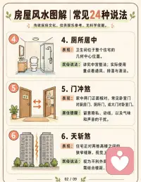 房屋风水图解，常见24种说法。