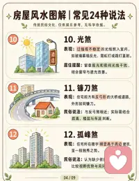 房屋风水图解，常见24种说法。
