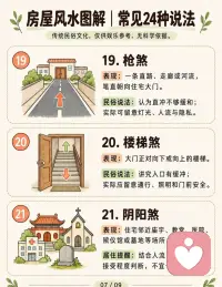 房屋风水图解，常见24种说法。
