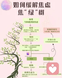 如何缓解焦虑？配图
