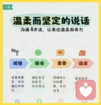 减轻焦虑和惊恐的方法，

是允许这些深层的感受上浮，

并有觉知的表达它们。

你必须要彻底地去感觉这些感受，

并给予它们通过你表达出来的权利，

但是要以负责的方式去表达。

⬇️

非暴力沟通4步法配图