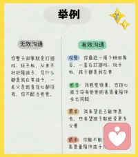 减轻焦虑和惊恐的方法，

是允许这些深层的感受上浮，

并有觉知的表达它们。

你必须要彻底地去感觉这些感受，

并给予它们通过你表达出来的权利，

但是要以负责的方式去表达。

⬇️

非暴力沟通4步法配图