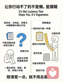 最小微行动，

先完成再完美。

微成就的完整闭环带动行动力。