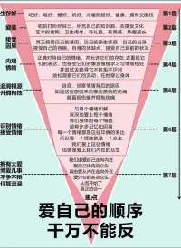 愛自己的方式不僅僅是物質上的配圖