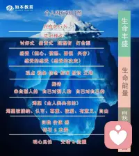 1. 停止说教式育儿，走进孩子内心

很多父母陷入说教式育儿误区，不停讲道理、指责、批评，试图用说教让孩子听话，却往往引发孩子叛逆、抵触、沉默，亲子关系愈发紧张。

孩子的成长，需要的不是无休止的道理，而是理解与陪伴。说教本质是居高临下的命令，忽视了孩子的情绪与感受，只会让孩子关闭心门。真正有效的亲子沟通，是放下父母的权威，平等与孩子对话。

多倾听孩子的想法，接纳孩子的负面情绪，允许孩子犯错、表达自我。少指责、多引导，少说教、多陪伴，用共情替代批评，用鼓励替代打压。站在孩子的角度思考问题，才能走进孩子内心，建立亲密无间的亲子关系。

2. 亲子间的语言暴力，是隐形的成长伤害

“你怎么这么笨”“我怎么生了你”“再不听话就不要你了”，这些随口而出的语言暴力，是伤害亲子关系的利刃，也给孩子留下难以磨灭的心理创伤。

父母总以为是为孩子好，却不知刻薄的语言，会摧毁孩子的自信心与安全感，让孩子变得自卑、敏感、叛逆，也让亲子间产生深深的隔阂。

好的亲子关系，始于好好说话。学会控制自己的情绪，不把负面情绪发泄在孩子身上，不用攻击性语言伤害孩子。沟通时保持温和与耐心，尊重孩子的人格，多给鼓励与认可。用温柔的语言滋养孩子，才能让孩子在爱中成长，让亲子关系温暖治愈。

3. 高质量陪伴，是最好的亲子教育

当下很多父母，看似陪着孩子，实则低头玩手机、敷衍回应，陷入“无效陪伴”的误区，让孩子感受不到关爱，亲子情感逐渐疏离。

亲子相处，质量远胜于时长。高质量陪伴，是放下所有琐事，全身心投入与孩子的互动中：一起聊天、游戏、阅读，认真回应孩子的每一句话，关注孩子的情绪与需求。

不要以忙碌为借口忽视孩子，孩子的成长转瞬即逝，缺少父母陪伴的童年，会留下长久的情感缺失。每天留出专属的陪伴时间，用心倾听、耐心互动，让孩子感受到足够的爱与重视。唯有真诚的陪伴，才能拉近亲子距离，筑牢亲密的亲子联结。配图