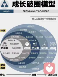 改變親密關系
從改變投射源開始
非常喜歡心理學家維吉尼亞說的這句話：當我內心足夠強大，
你指責我，我感受到你的受傷
當你能夠意識到這世界上所有的親密關系，其實都包含著一場巨大的匱乏投射。
愛人眼中的你不是你，你眼中的你也不是你，你眼中的愛人才是你
在親密關系里，我們展現出的樣子，往往反映著自己內心的狀態
越是內心缺愛、缺乏安全感的人，越容易表現出一種看似掏心掏肺，實則充滿索取的愛。配圖