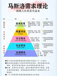 馬斯洛需求理論之洞察人性的真實需求配圖