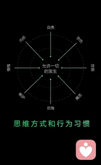 允許一切的發生配圖