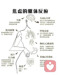 焦慮的軀體反應(yīng)圖配圖