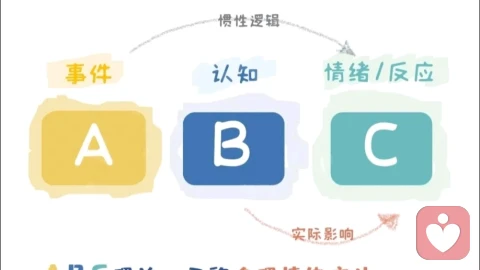 情绪ABC理论：不开心的根源，不是事情本身，而是你的想法
