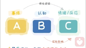 情绪ABC理论：不开心的根源，不是事情本身，而是你的想法