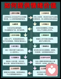 如何提供情绪价值

真正高情商的人，都懂得提供情绪价值

提供情绪价值，始于倾听，终于共情配图