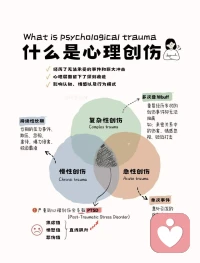 心理创伤，
不是我们脆弱，
而是经历了承受不住的事，
需要被看见、被安抚、被慢慢修复。
​配图