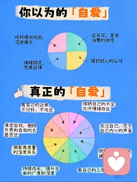 你以为的自爱VS真正的自爱
真正爱自己不是自私或放纵，而是以尊重和关爱为基础，平衡自我需求与他人关系，实现身心的健康与成长。配图