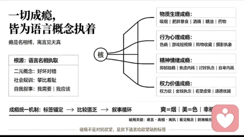为什么动物没瘾,只有人有瘾?——动物活在自然里,人类活在语言里