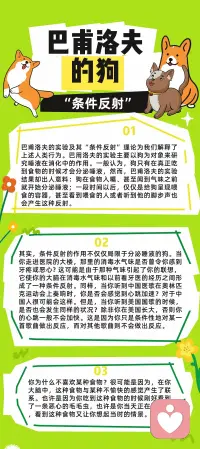 你為什么不喜歡某種食物?
恐怖癥從何而來?
廣告是如何發揮作用的?
一起來了解一個實驗《巴甫洛夫的狗》??配圖