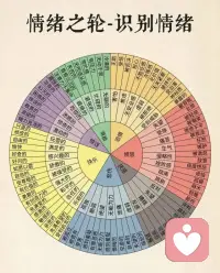 早安心语:
许多决策失误，
并非信息不足，
而是心被情绪驱动。
愤怒放大风险，
恐惧压缩可能。
情绪未被安置，
理性便失去空间。配图