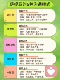 总之，一致性沟通要达成的结果就是不压抑自己、不指责别人、不讨好迁就、不僵硬讲道理，真实表达自己的感受、需求、观点，同时尊重自己、尊重对方、尊重当下情境。配图