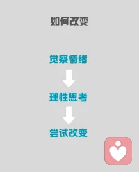 分享一个心理小知识——白玫瑰效应。