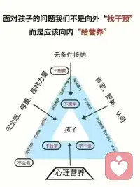 心理?學家卡爾·榮格說：“你命生?中出現的一切問題，都是?你內在未愈傷?口的倒影”。

親關子?系這面鏡子，照的見?從來不孩是?子，而是父靈母?魂的模樣。