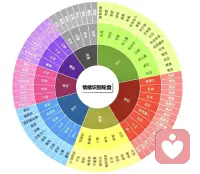 所有疾病的爆发
都是情绪长期淤积的结果