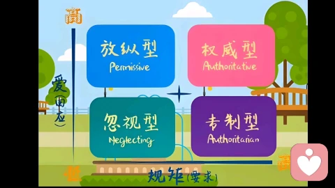 #教养方式—家庭的情感气候