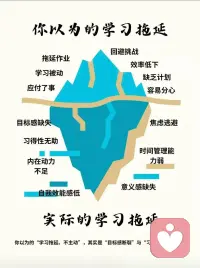 #不稳定的支持=没有支持配图