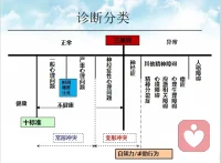 #什么时候、对谁能用催眠？催眠的三个要素：

①来访者有强烈的改变动机。想通过催眠进行一些改变或者解决一些课题。

②信任关系。必须同时有这三层信任关系：来访者信任你，来访者信任催眠，来访者信任你能用催眠解决他的问题或者实现他的目的。

③合适的方式。每个人都可以被催眠，关键是找到适合来访者的催眠方式。

明确禁忌人群：精神分裂症幻觉、妄想；躁狂发作、双向情感障碍急性期；严重抑郁伴随自杀倾向；癫痫或者脑部器质性疾病；心脏病、高血压未控制；急性应激障碍创伤期。