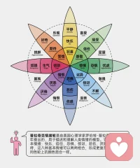 #10月10日第35个世界精神卫生日

情绪没有好坏，都是内心最真实的表达。先接住情绪，再看见循环，最后才谈改变。