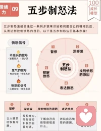 情绪管理五个步骤