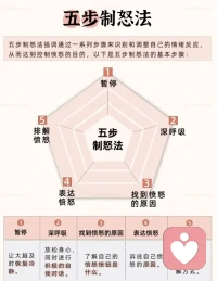 情绪管理五个步骤