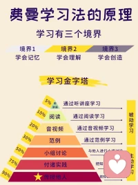 費曼學習法的原理，帶你了解學習三個境界[玫瑰][玫瑰][玫瑰]